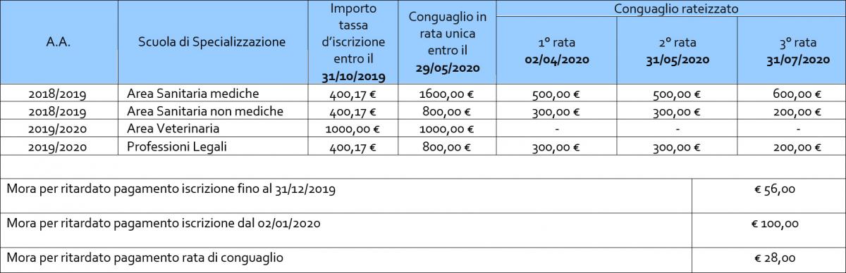 Scuole-specializzazione-Tasse.jpg